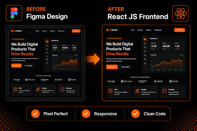 build a responsive react js website