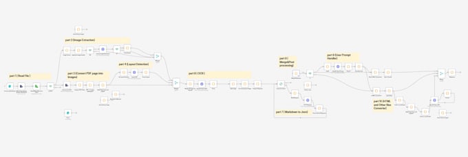 create custom n8n workflows and automations