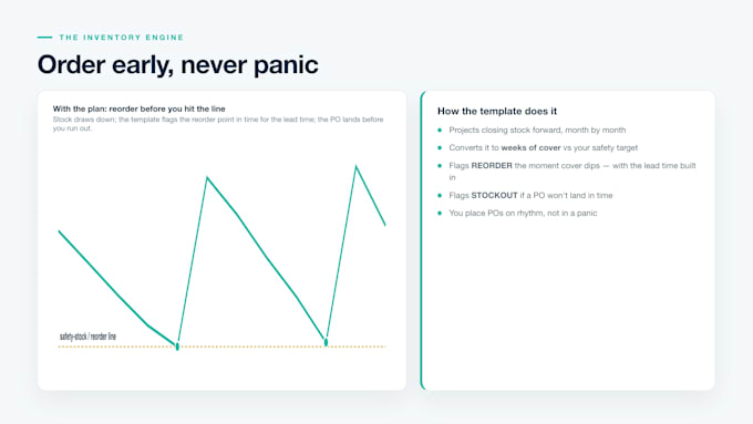 set up demand planning and inventory forecasting for your business