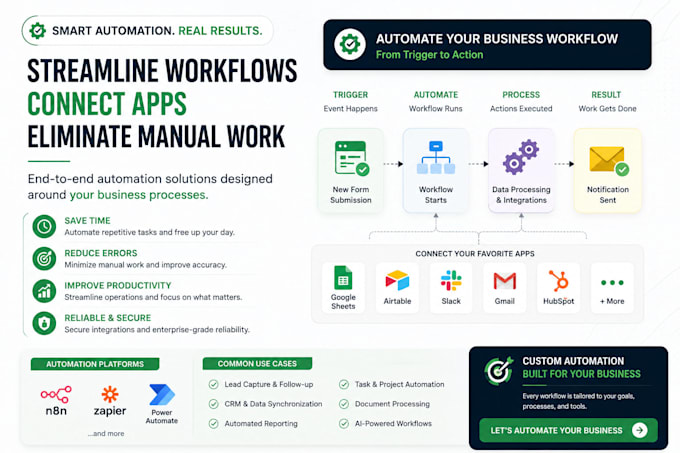 automate your business processes with ai