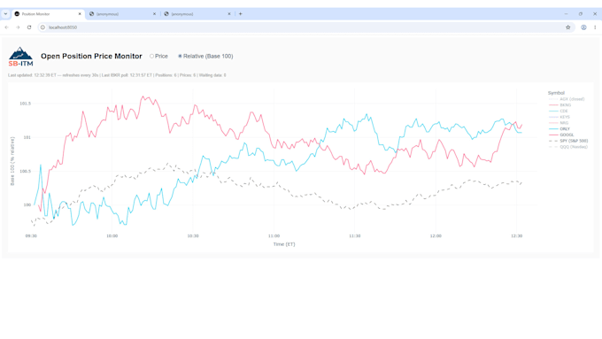deliver a complete automated trading ecosystem for interactive brokers ibkr