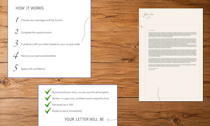 write a convincing dutch rental motivation letter