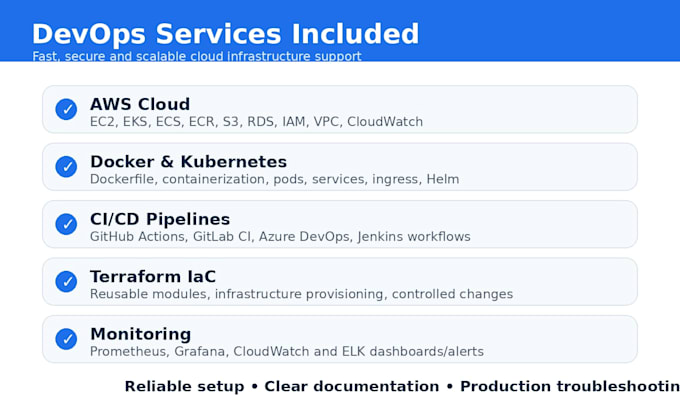 perform AWS devops setup