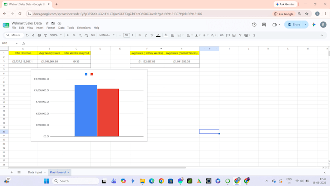 do advanced data analysis, dynamic dashboards, and formulas in google sheets