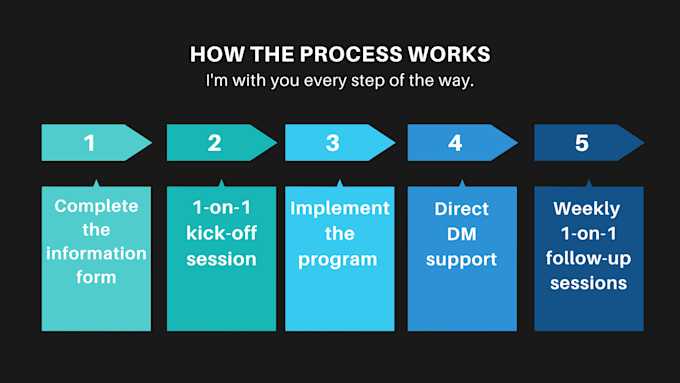 create a customized health program for you