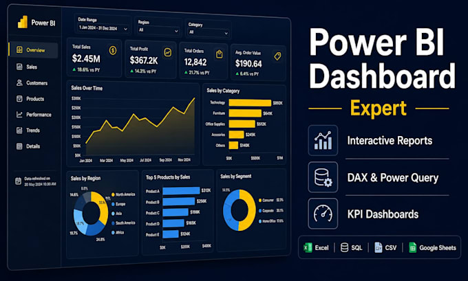clean , analyze and visualize data with power bi and python