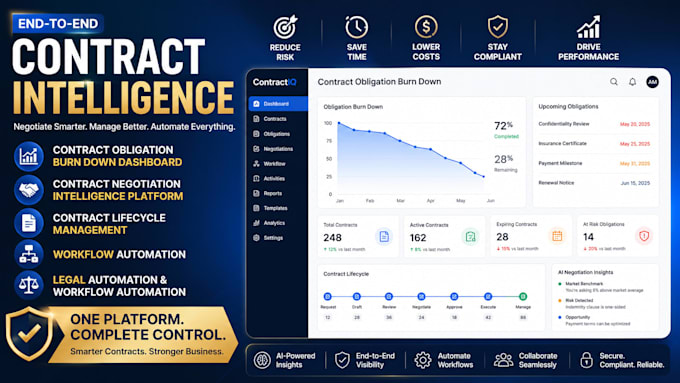 develop contract obligation burn down dashboard and legal workflow automation