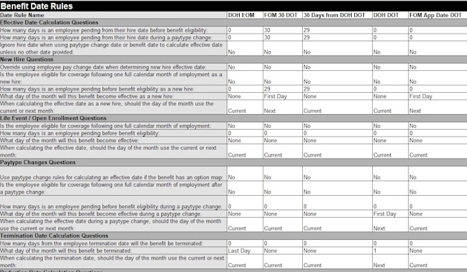 complete benefit audits and reporting for compliance