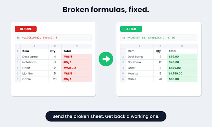 fix and create excel formulas and solve any spreadsheet errors
