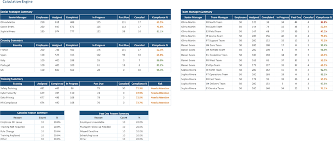 customize an excel training compliance management system
