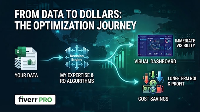 build a custom vehicle routing and tsp optimization engine for your busin