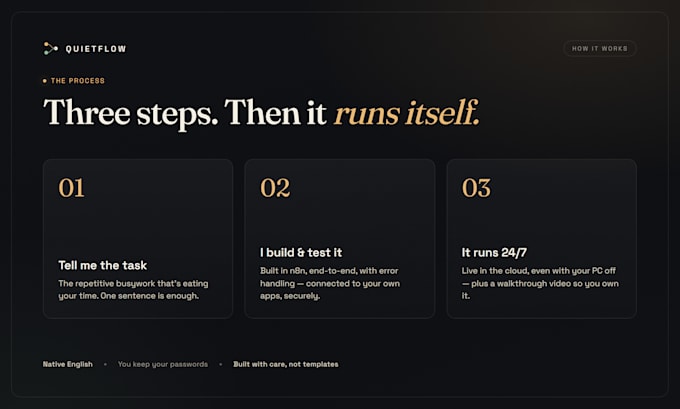 build n8n shopify automation for orders, emails and workflows