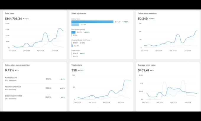 do advance shopify SEO, technical audit and fix issues