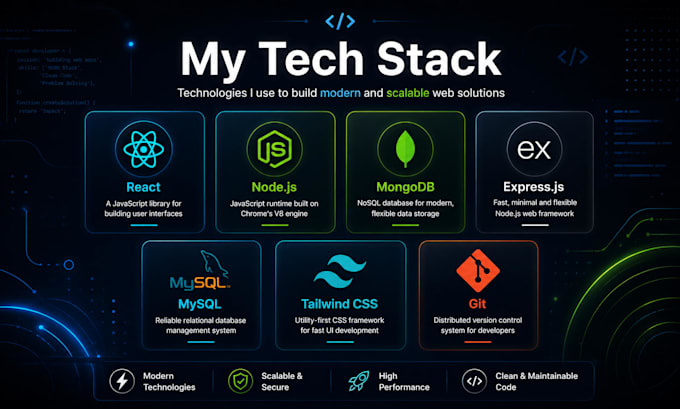 build a full stack mern web app with react and nodejs