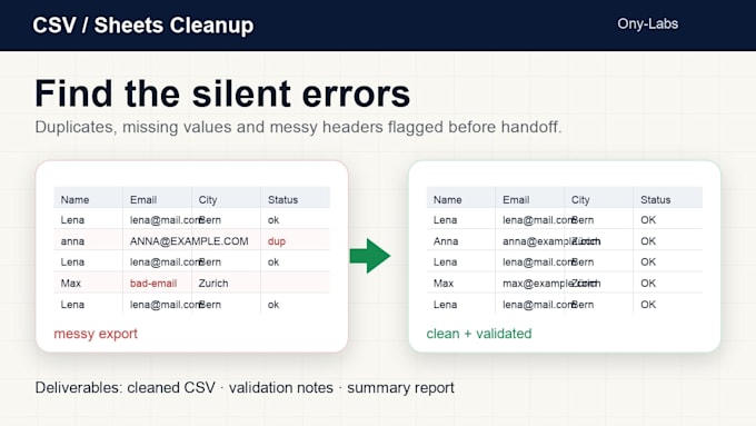 clean and validate messy CSV excel or google sheets files