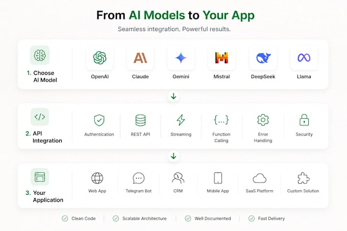 integrate openai, claude or gemini ai into your application
