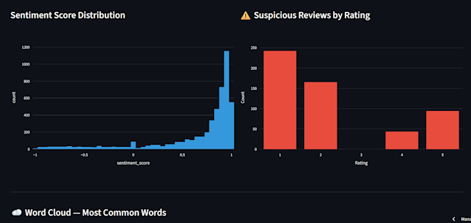 analyze your data and build python dashboards