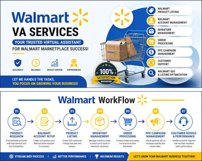 your walmart dropshipping and wfs virtual assistant, 2 step dropshipping VA