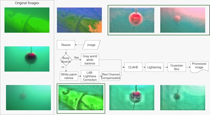 develop opencv computer vision and autonomous ai systems