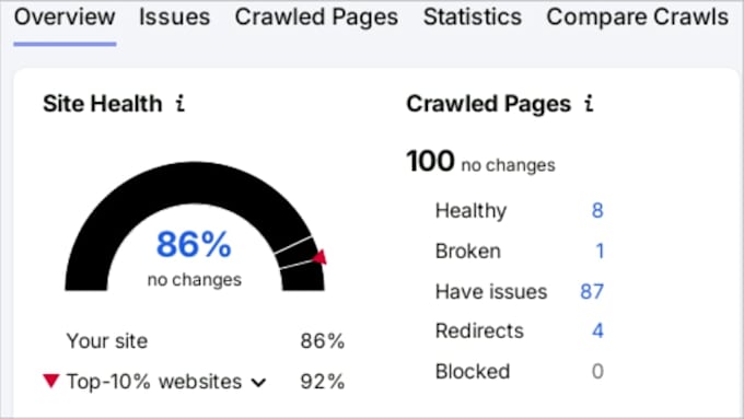 do on page SEO and technical optimization for your website