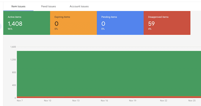 fix gmc suspension and misrepresentation error on shopify