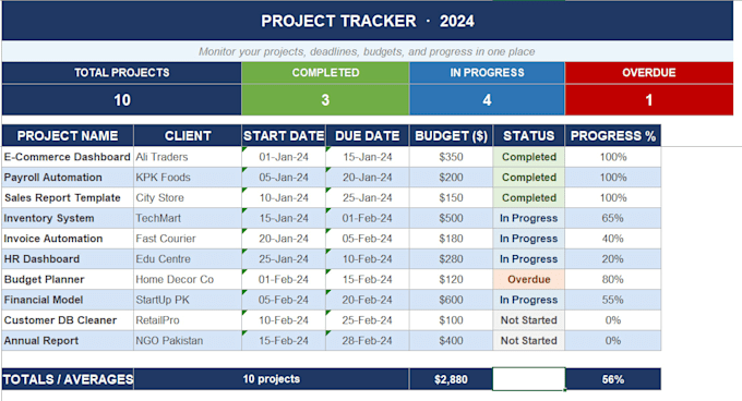 create excel spreadsheet dashboard for your business