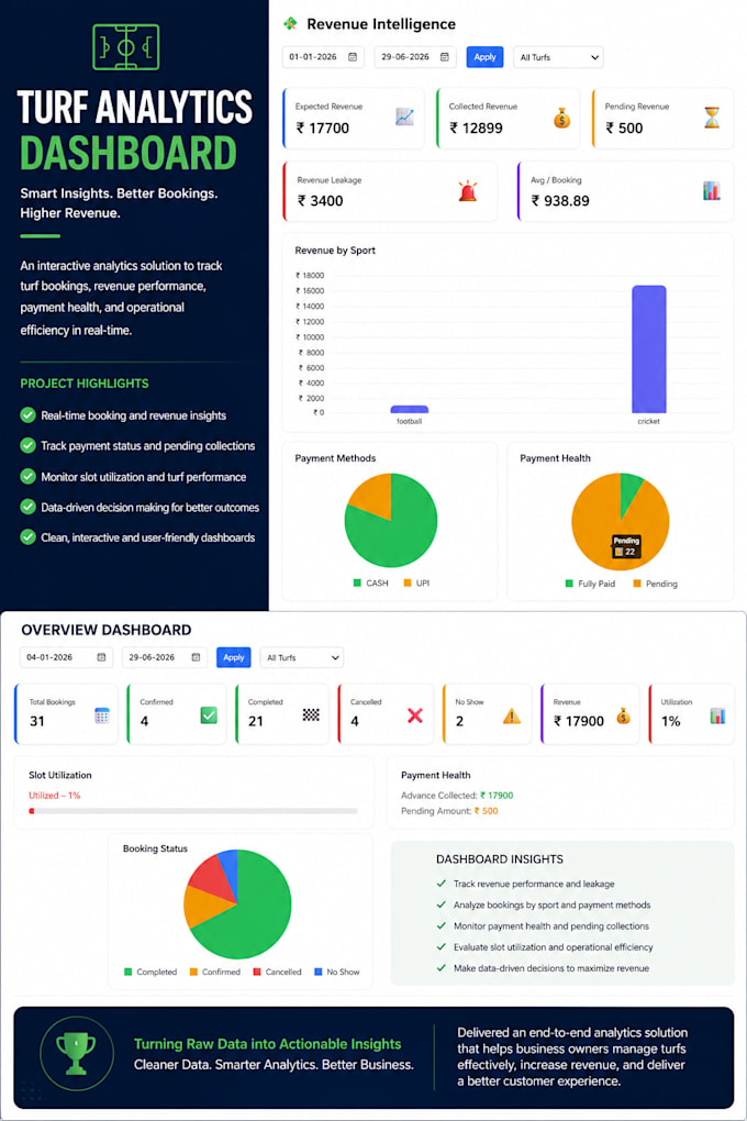 transform your data into sql reports and interactive dashboards