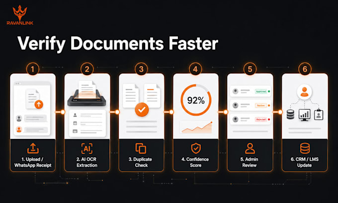 automate receipt invoice or document verification