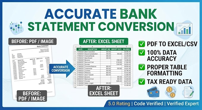 convert PDF to excel, PDF to word and do document formatting