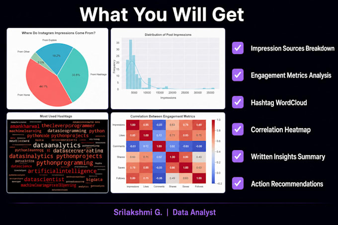 analyze your data and deliver an engagement report using python