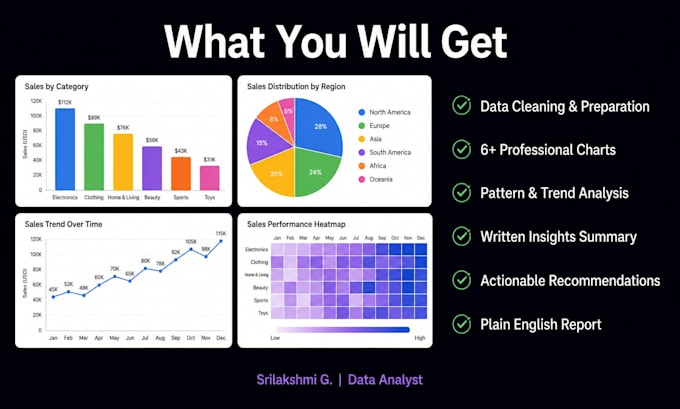 analyze your CSV dataset and deliver a complete data analysis report using pytho