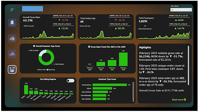 create interactive power bi dashboards and visualizations