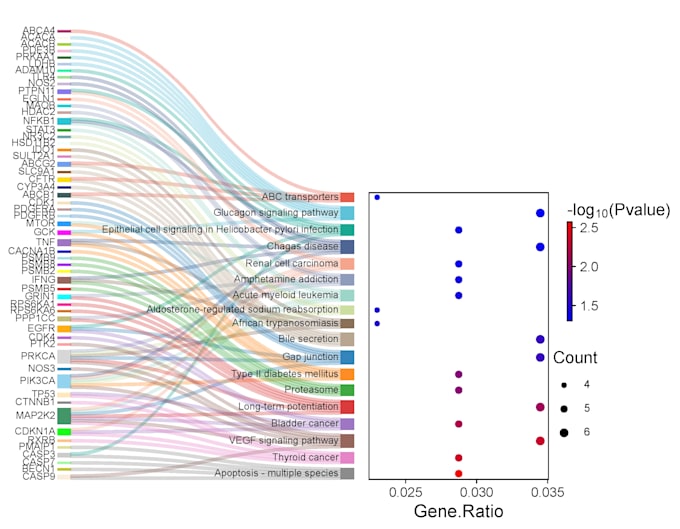 do network pharmacology and MD simulation