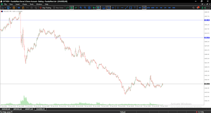 teach you forex and crypto trading from basic to advance