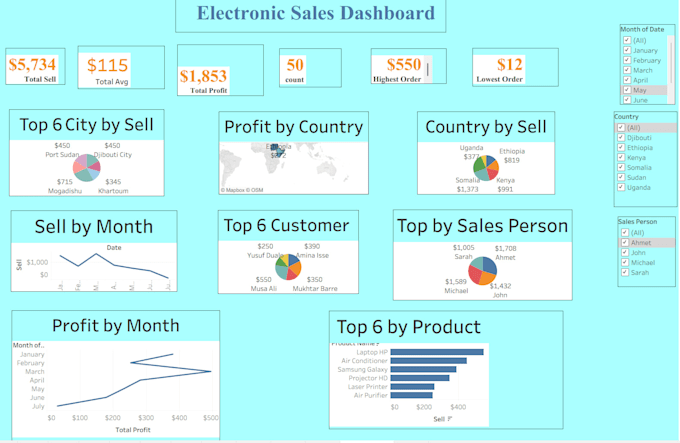 create a professional tableau dashboard