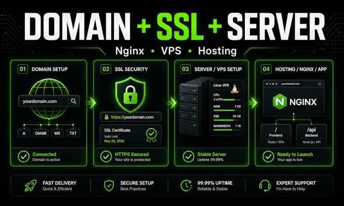 deploy your website with vps, SSL and domain