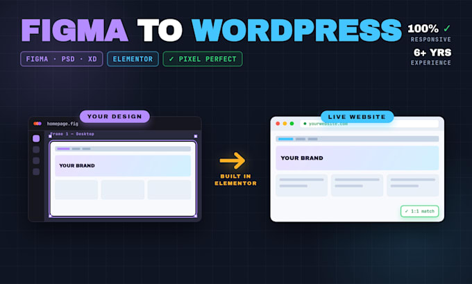 convert figma PSD xd or HTML to wordpress elementor website