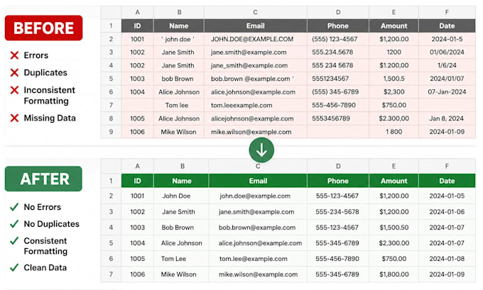 fix excel or google sheets errors and clean your data