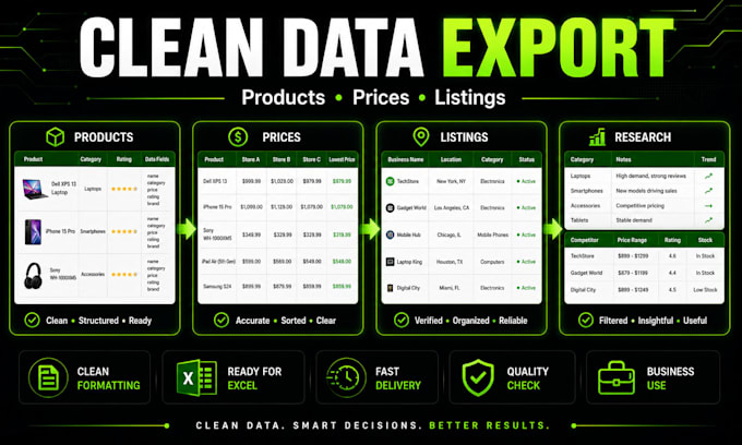 scrape website data and deliver clean excel or CSV files