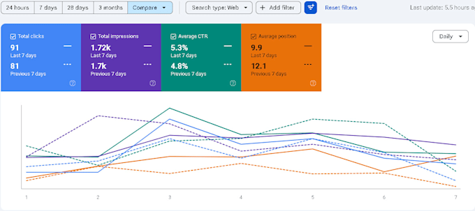 do monthly link building, offpage seo with manual contextual backlinks