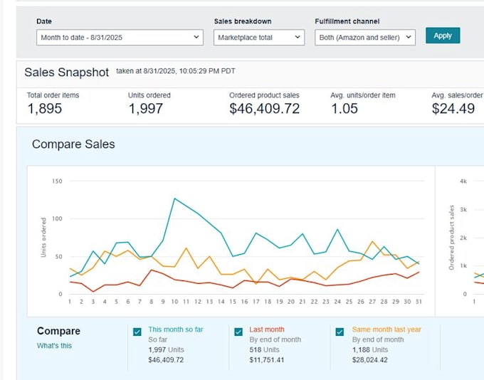 write an amazon product description with SEO amazon listing optimization