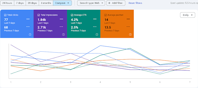 do monthly offpage seo service with mix, contextual, manual backlinks