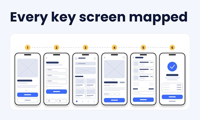 design UX wireframes and user flows with a figma prototype