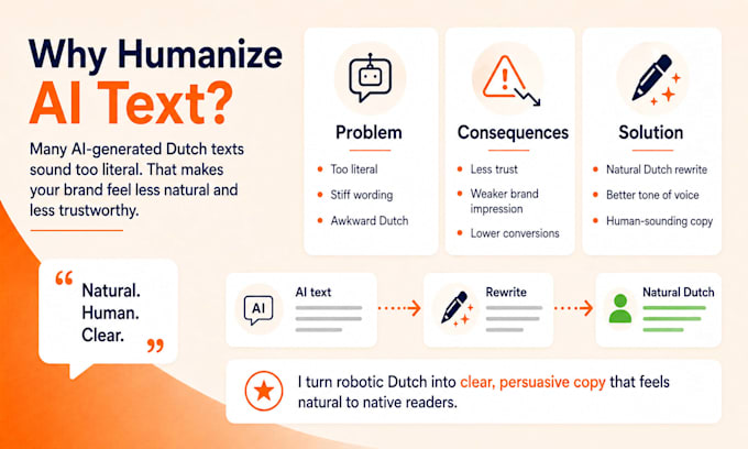humanize dutch ai text into natural professional copy
