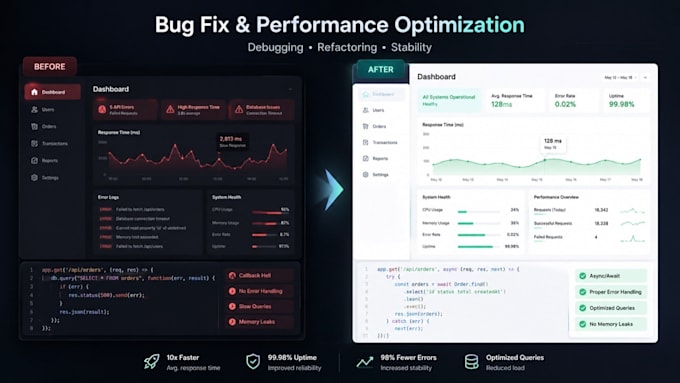 fix bugs and API issues in your website, bot or app