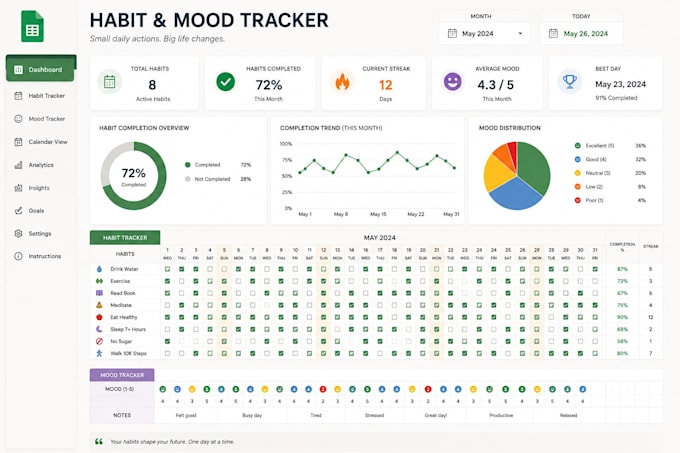 create habit tracker, wellness tracker and mood tracker in google sheets