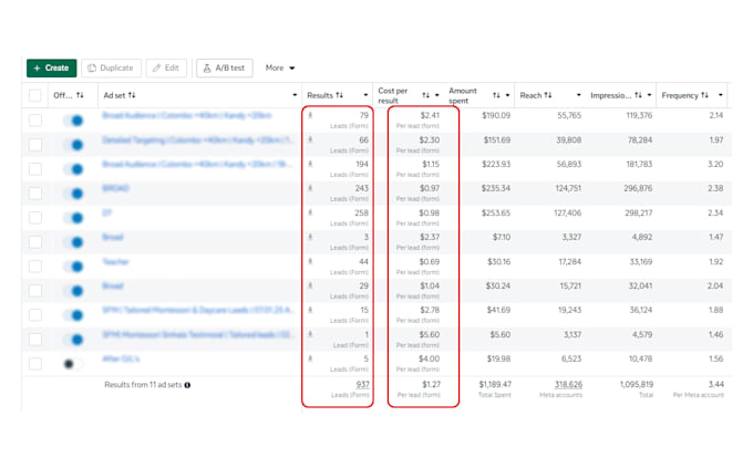 setup meta facebook and instagram ads for lead generation