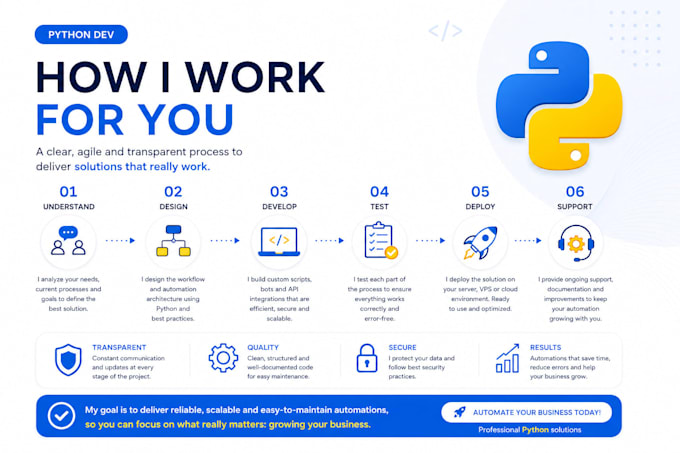 do python web scraping and automation