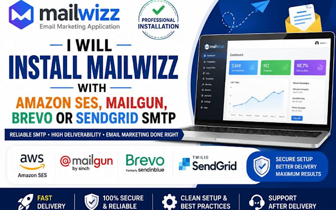 install mailwizz with amazon ses, mailgun brevo sendgrid SMTP