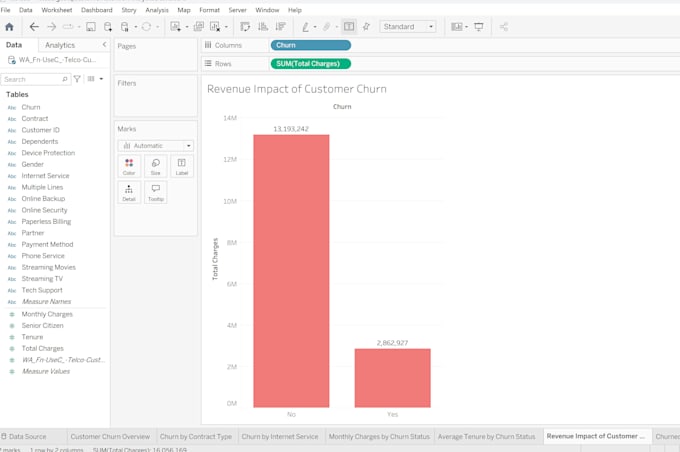 create professional excel dashboards and reports